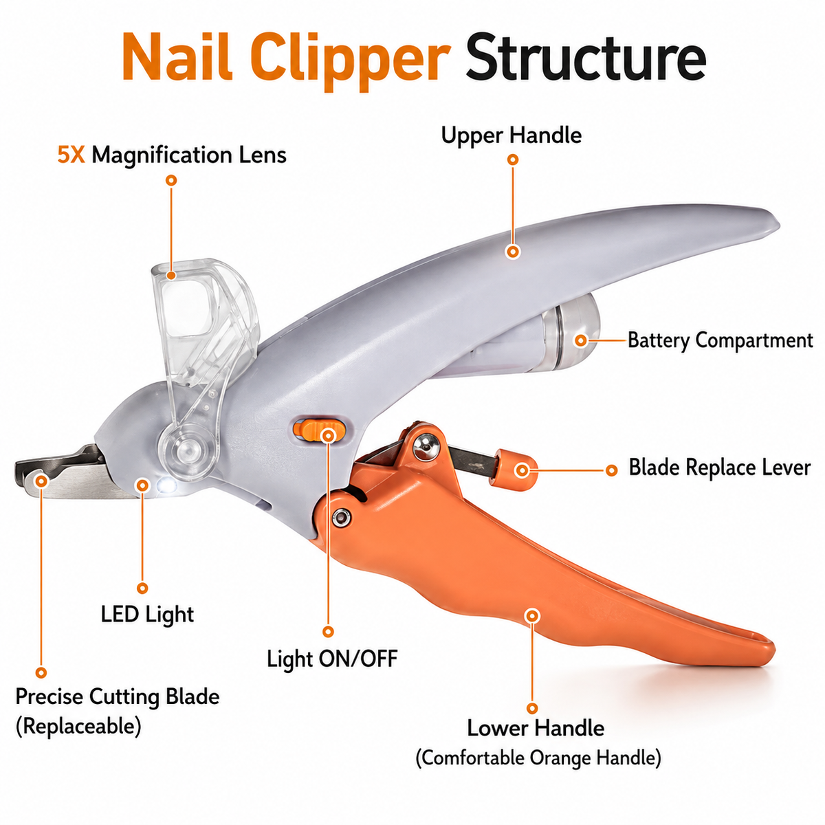 PawBright™ LED Pet Nail Clippers