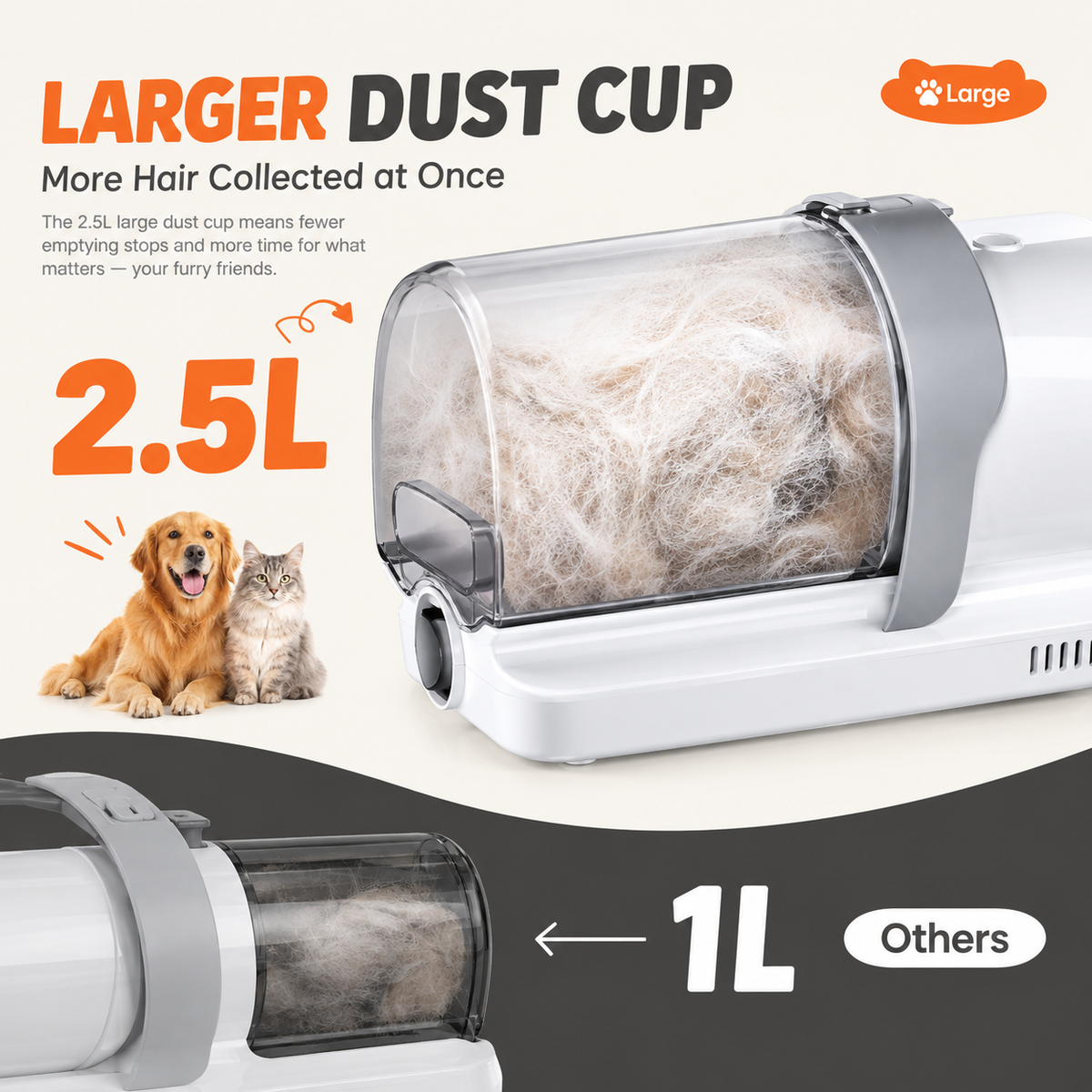 Professional Pet Grooming Vacuum Kit 3 Suction Modes and 5 Groomer Tools with Cordless Low Noise Clippers for Cats and Dogs